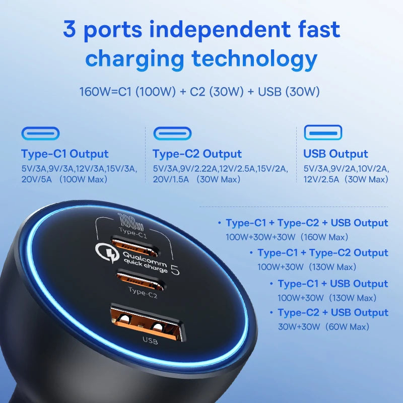 Baseus 160W Fast Car Charger QC 5.0 PD3.0 PPS Type-C Adapter for iPhone 13-15 Pro & Laptops