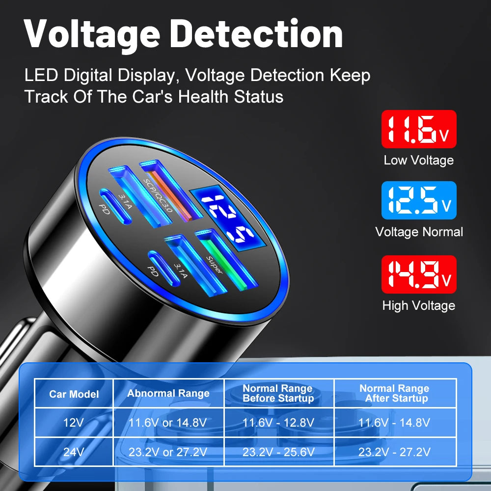 100W 6-Port Car Charger | Fast PD QC3.0 USB-C Adapter for iPhone Samsung Xiaomi Huawei
