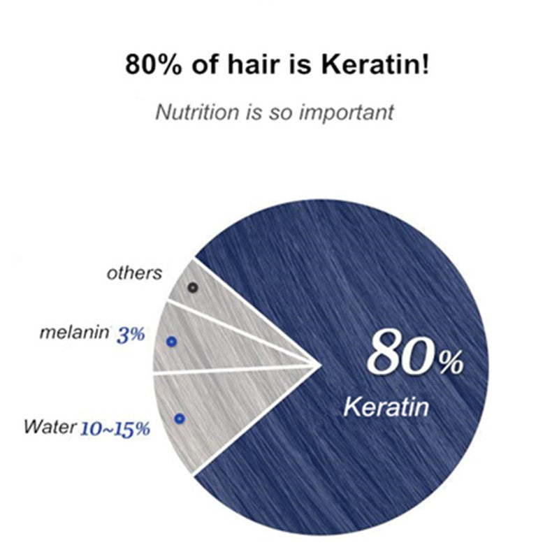 100% Collagen and 100% Keratin Prefect Mix Powder For Hair Nourishment