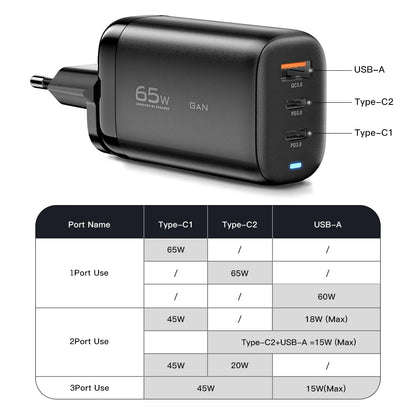 Essager 65W GaN USB C Fast Charger 3-Port Wall Charger Block For  MacBook, iPad, iPhone Series, Galaxy Series, Laptops, Game Consoles and More