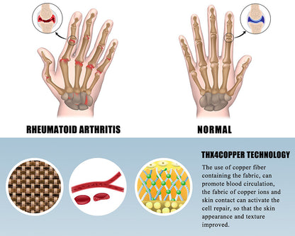 Compression Arthritis Gloves  1 Pair