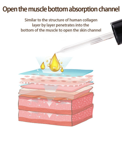 Vitamin C, Retinol, Nicotinamide, Hyaluronic Acid Facial Serum