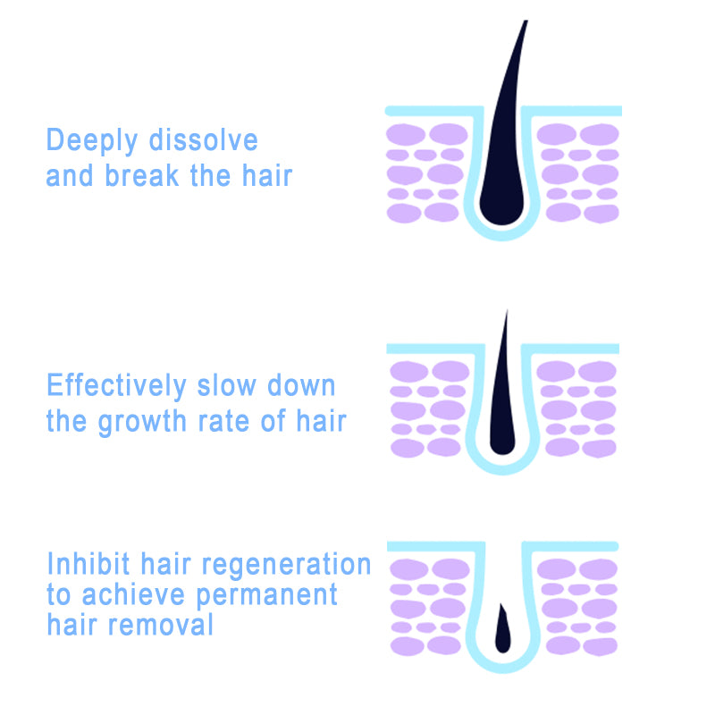 Permanant Hair Removal Spray